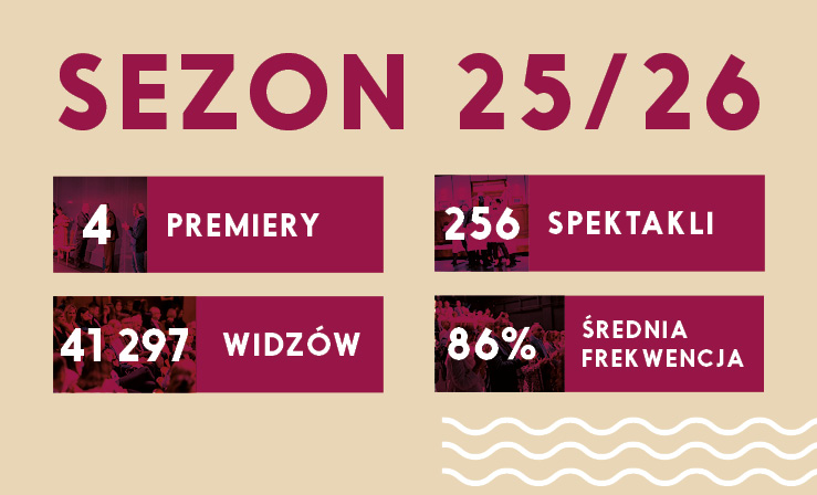 Zakończenie sezonu 2025/2026